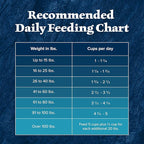 Blue Buffalo Wilderness High-Protein Rocky Mountain Recipe Dry Food for Adult Dogs, Red Meat & Grains, 13-lb. Bag