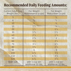 Merrick Healthy Grains Premium Adult Dry Dog Food, Wholesome and Natural Kibble with Chicken and Brown Rice - 33.0 lb. Bag