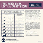 Canidae Pure Farm to Bowl Free-Range Bison, Lentil & Carrot, Adult, Grain-Free Dry Dog Food, 21lb