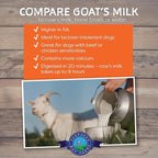 Shepherd Boy Farms Freeze Dried Raw Goats Milk with Probiotics for Dogs & Cats (Golden Blend), Organic USA Veggies & Fruits, High Protein, Digestible Goat Milk Powder, Food Toppers - Makes 32 FL OZ
