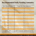 Merrick Premium Grain Free Dry Adult Dog Food, Wholesome And Natural Kibble With Real Chicken And Sweet Potato - 10.0 lb. Bag
