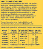 Nature's Recipe Grain Free Puppy Dry Dog Food, Chicken, Sweet Potato & Pumpkin Recipe, 4 lb. Bag