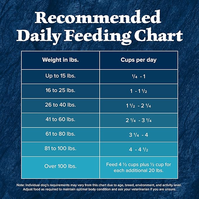 Blue Buffalo Wilderness Natural High-Protein Dry Food for Adult Dogs, WITH WHOLESOME GRAINS, Duck, 28-lb Bag.