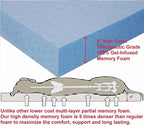 Dogbed4less Memory Foam Dog Bed, Orthopedic Joint Relief for Small Medium to XL Dogs with Waterproof Liner and Durable Machine Washable Pet Bed Cover