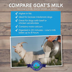 Shepherd Boy Farms Freeze Dried Raw Goats Milk with Probiotics for Dogs & Cats (Classic), High Protein Digestible Goat Milk for Sensitive Stomachs, Food Topper, Dog Camping Essentials - Makes 16 FL OZ