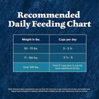 Blue Buffalo Wilderness Natural High-Protein Dry Food for Adult Dogs, WITH WHOLESOME GRAINS, Salmon, 28-lb Bag.