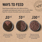 Vital Essentials Freeze-Dried Raw Rabbit Meal or Mixer Dog Food Crunchy Mini Nibs, 25 oz